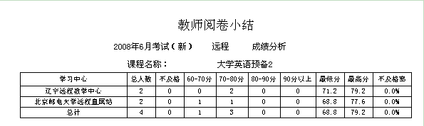 教师阅卷小结